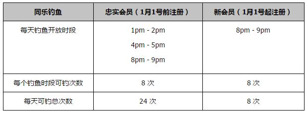 圣吉罗斯上半场有球能力不俗，近23场各项赛事全部上半场有球。